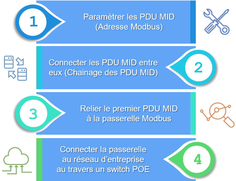 installation1 pdu mid