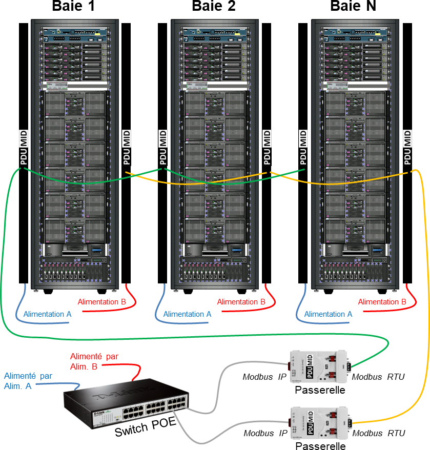 pdu mid travaux neuf verticale solution2