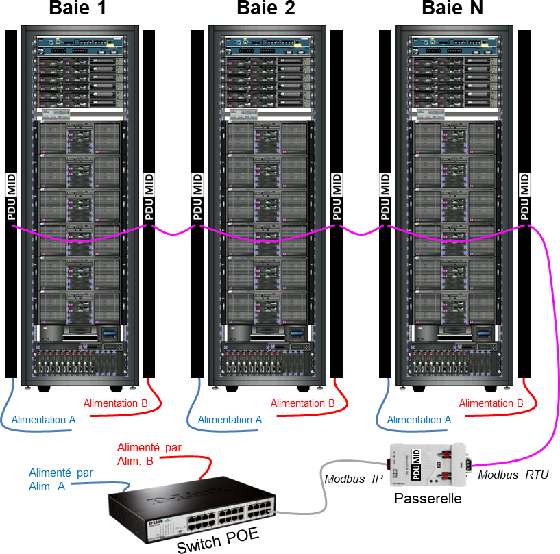 pdu mid travaux neufs solution1