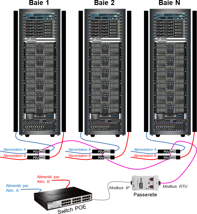 pdu mid travaux renovation retrofit solution1