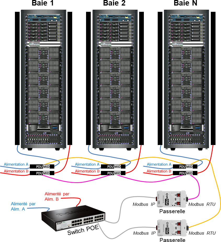 pdu mid travaux renovation retrofit solution2